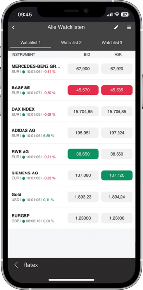 CFD-Watchlist