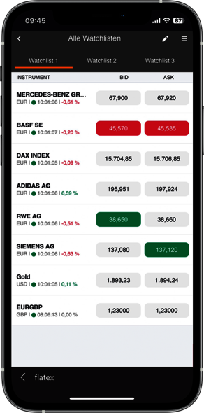 Watchlist CFD-Watchlist