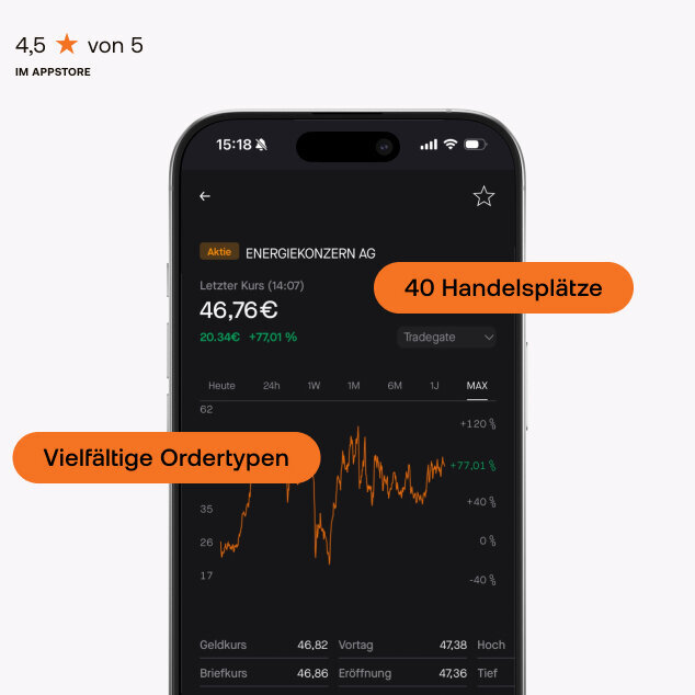 vielfältige Ordertypen und 40 Handelsplätze
