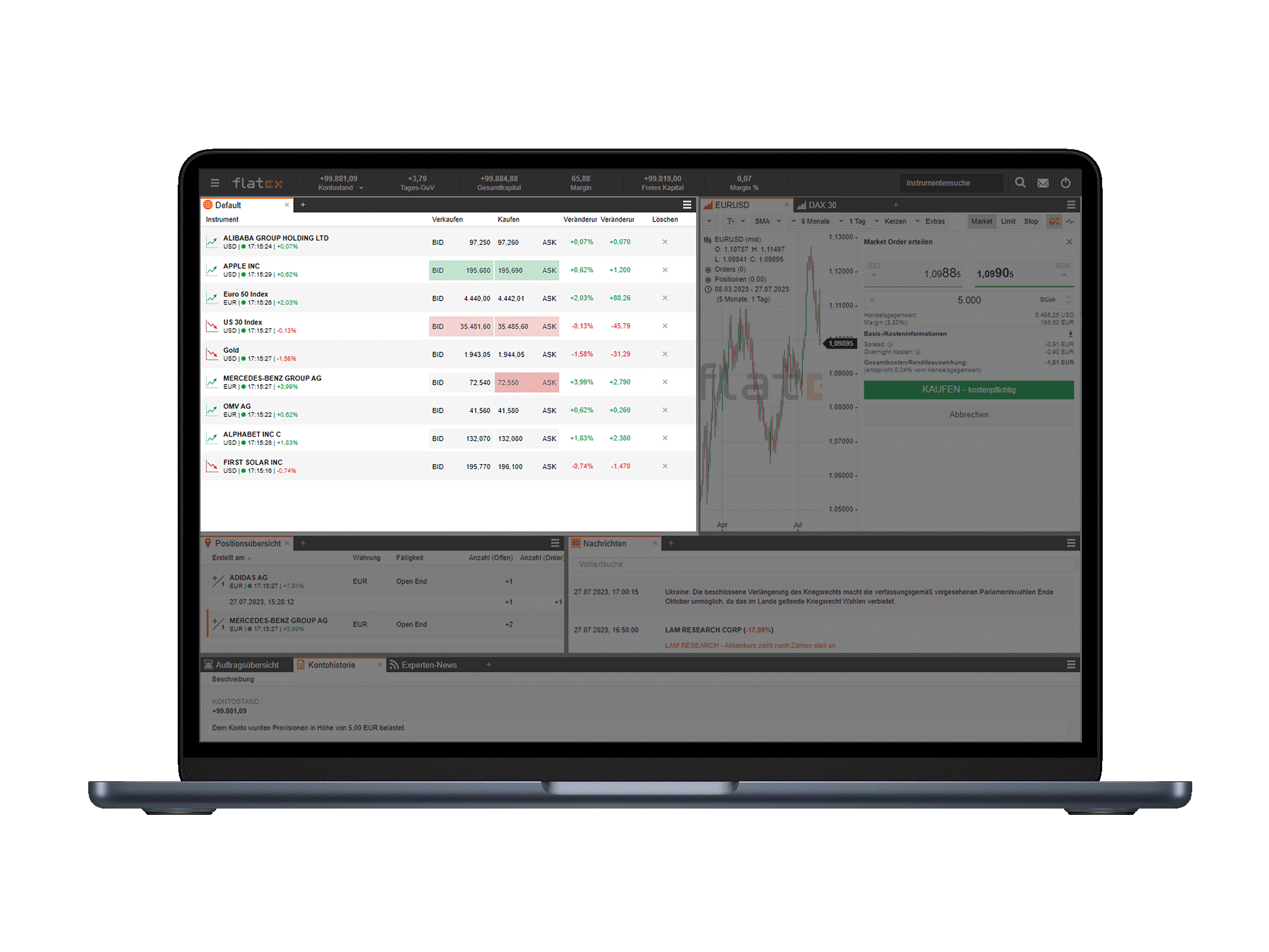 CFD-Watchlist