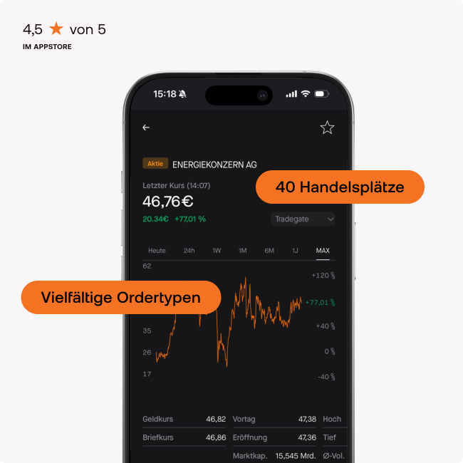 vielfältige Ordertypen und 40 Handelsplätze