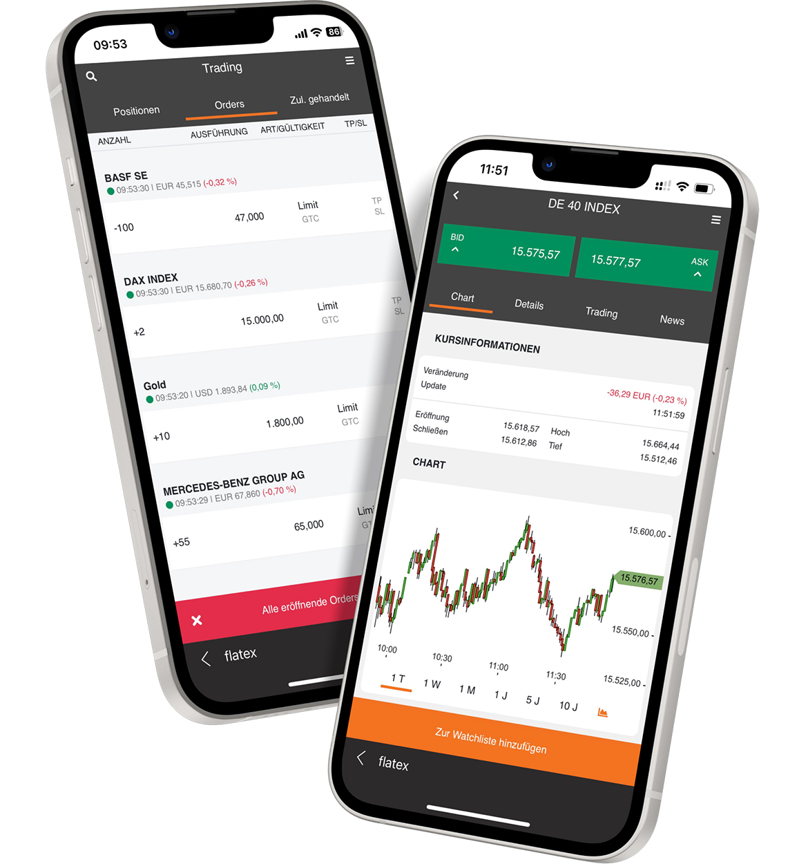 CFD-Handel zu Top-Konditionen | flatex.at