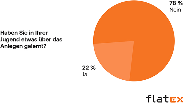 "Haben Sie in Ihrer Jugend etwas über das Anlegen gelernt?